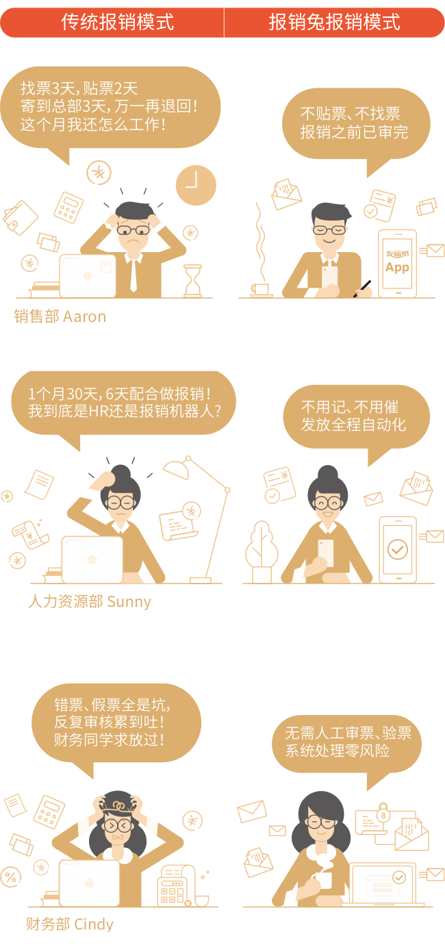 企业费控管理功能介绍
