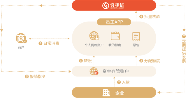 企业费控管理功能介绍