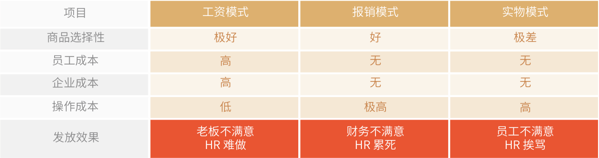 企业费控管理功能介绍