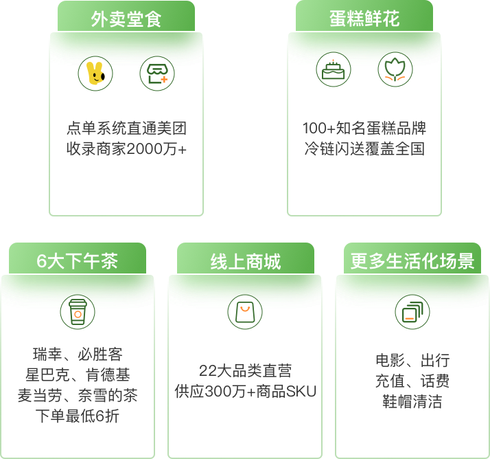 端午福利功能介绍