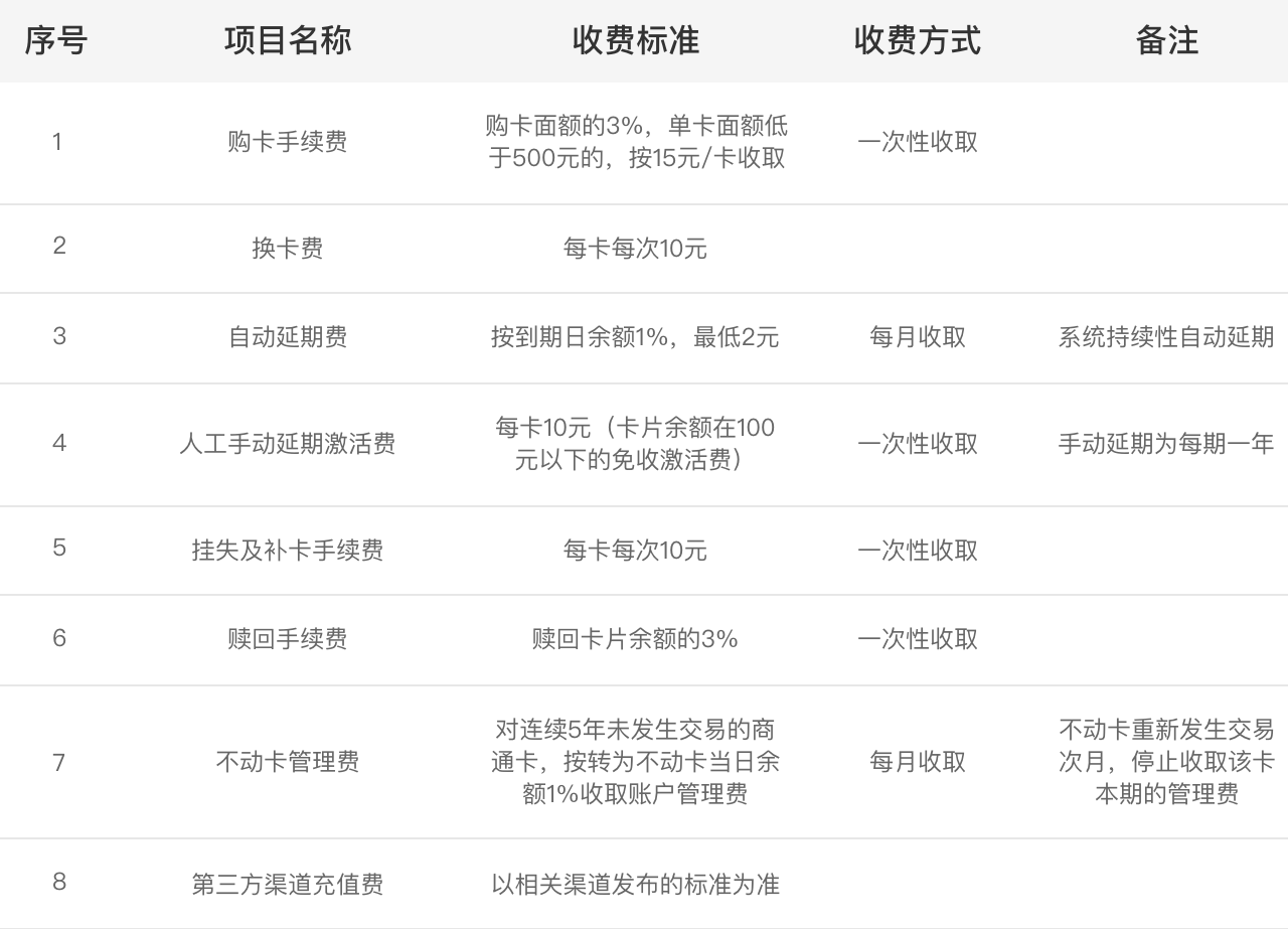 商通卡收费标准