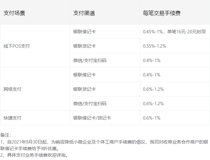 银行卡收单业务收费标准