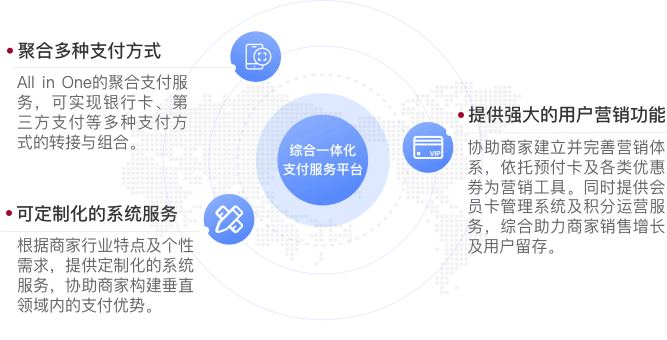 一体化支付系统功能介绍