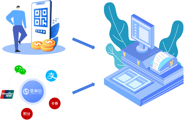 一体化支付系统功能介绍